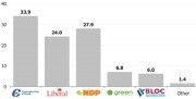 Канады выборы 2011
